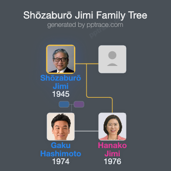 Shōzaburō Jimi family tree overview