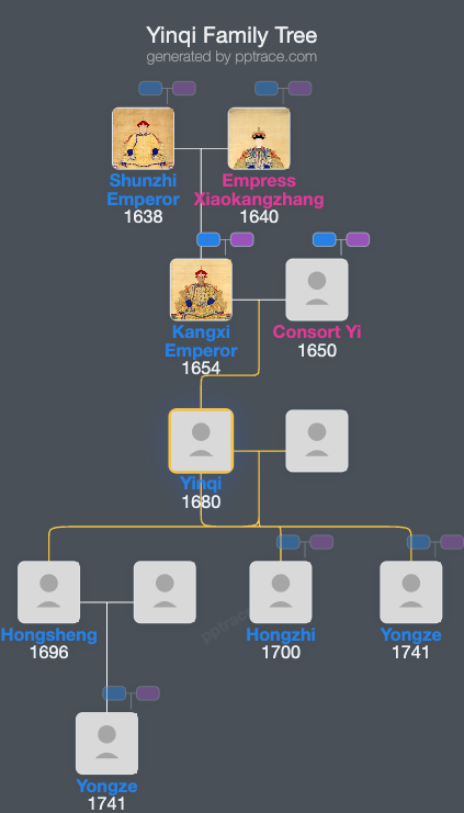 Yinqi family tree overview