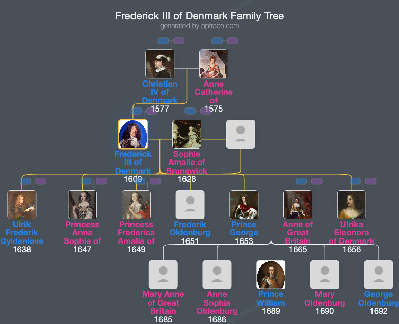 Frederick III Of Denmark family tree overview
