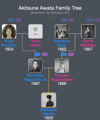 Akitsune Awata family tree overview