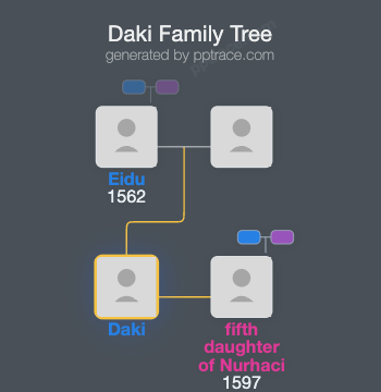 Daki family tree overview