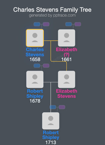 Charles Stevens, Jr. family tree overview