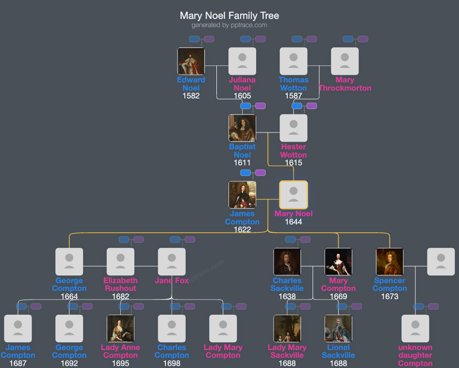 Mary Noel family tree overview