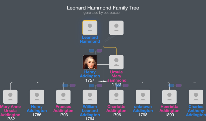Leonard Hammond family tree overview