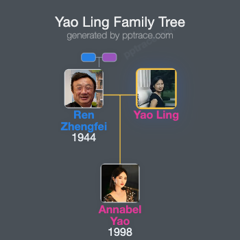 Yao Ling family tree overview
