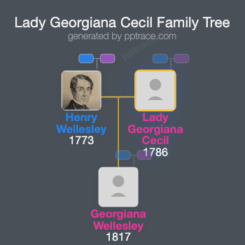 Lady Georgiana Cecil family tree overview