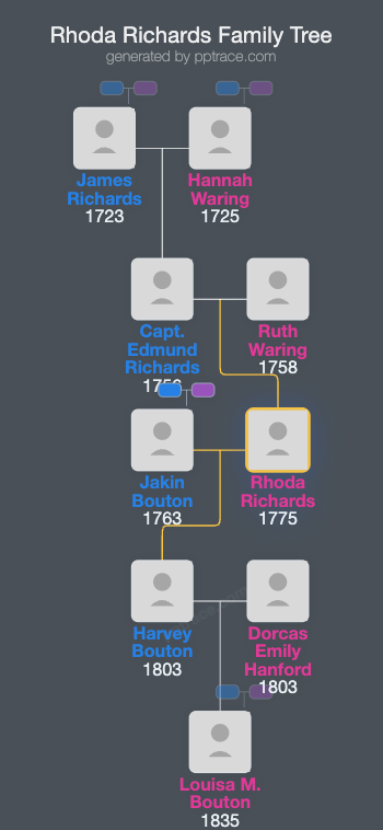 Rhoda Richards family tree overview