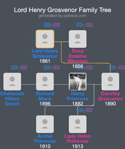 Lord Henry Grosvenor family tree overview