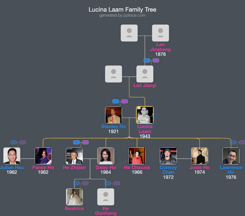 Lucina Laam family tree overview