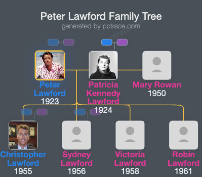 Peter Lawford family tree overview