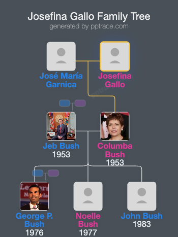 Josefina Gallo family tree overview