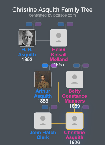Christine Asquith family tree overview