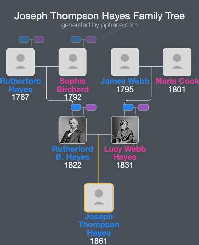 Joseph Thompson Hayes family tree overview