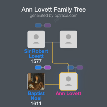 Ann Lovett family tree overview