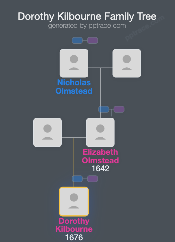 Dorothy Kilbourne family tree overview