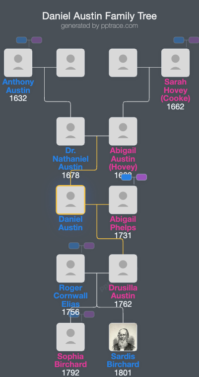 Daniel Austin family tree overview
