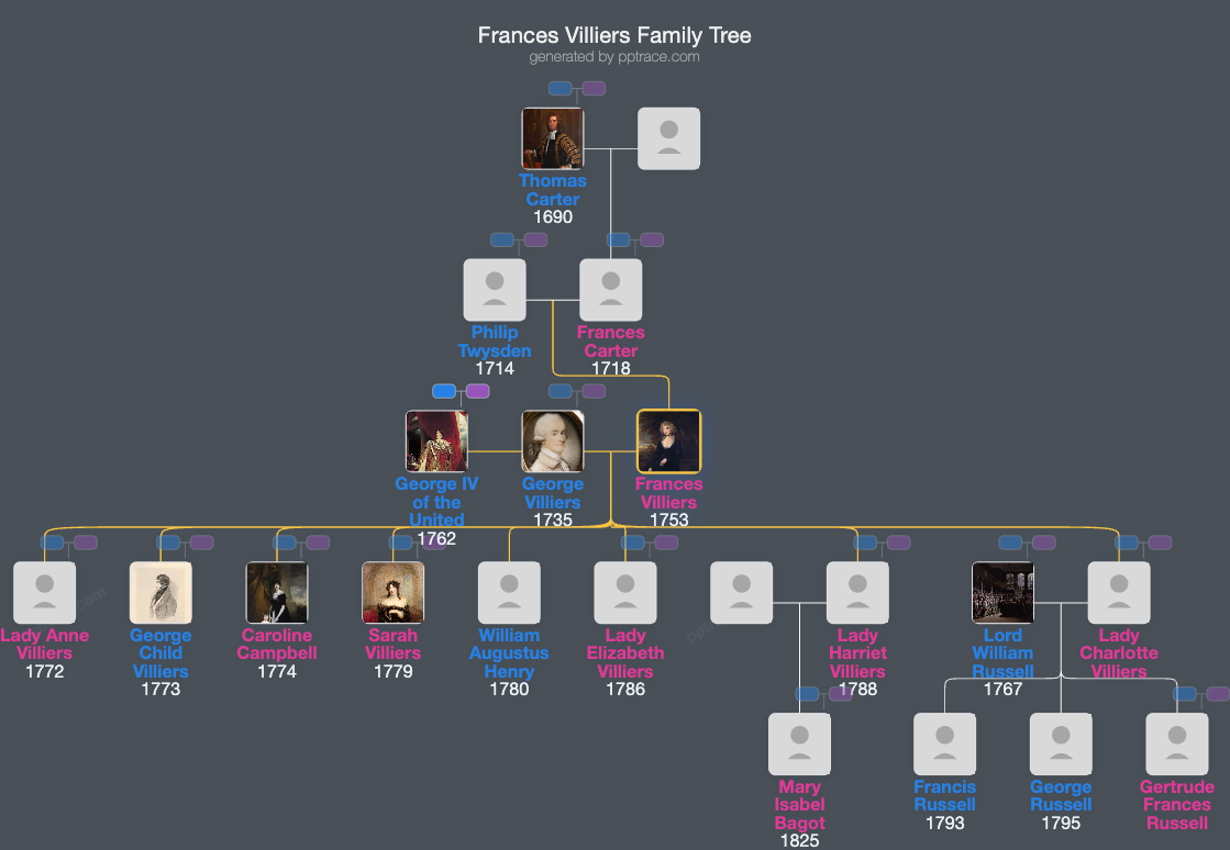 Frances Villiers, Countess Of Jersey family tree overview