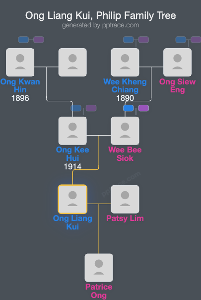 Ong Liang Kui, Philip family tree overview