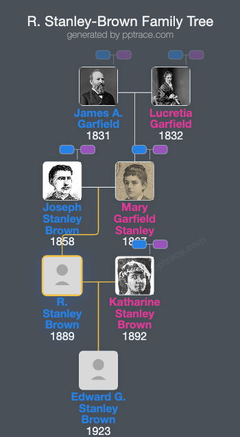 R. Stanley-Brown family tree overview