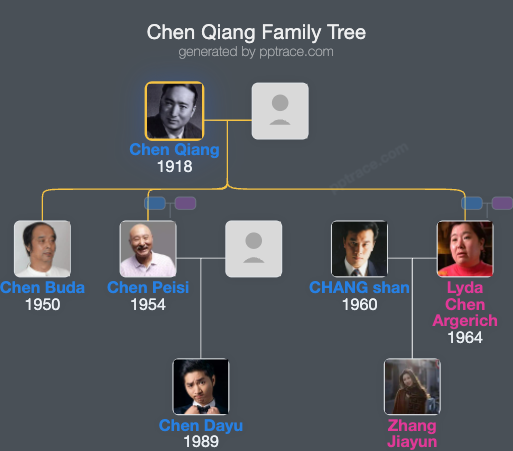 Chen Qiang family tree overview