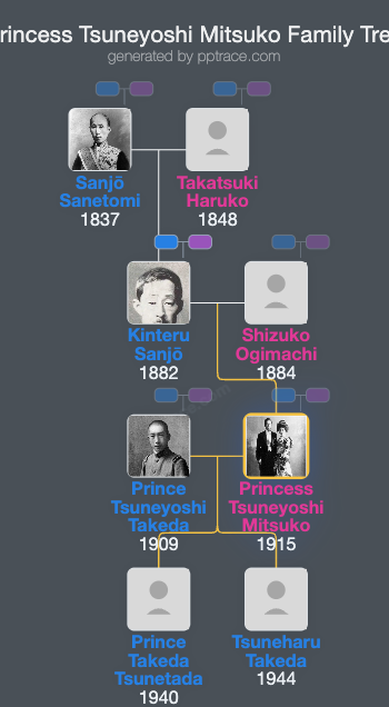Princess Tsuneyoshi Mitsuko family tree overview