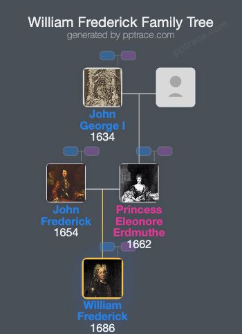 William Frederick, Margrave Of Brandenburg-Ansbach family tree overview