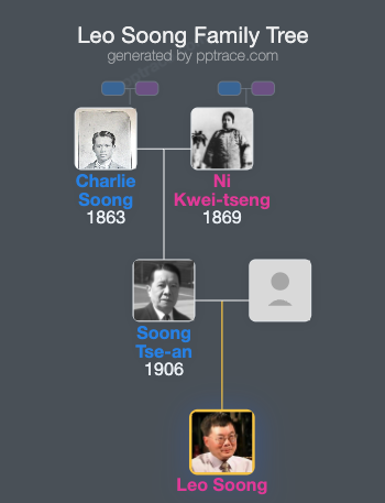 Leo Soong family tree overview