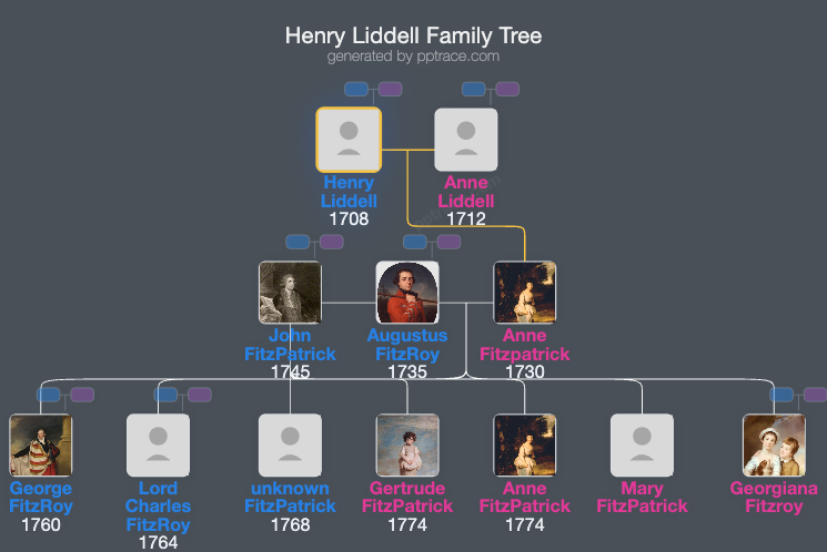 Henry Liddell, 1st Baron Ravensworth family tree overview