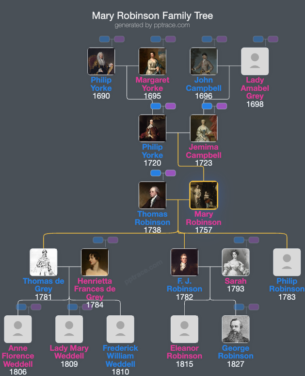 Mary Robinson, Lady Grantham family tree overview