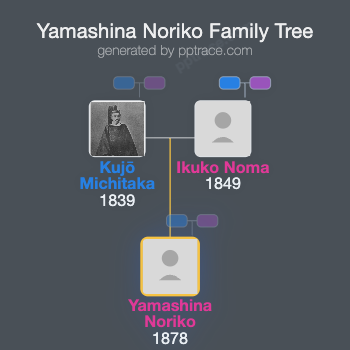 Yamashina Noriko family tree overview