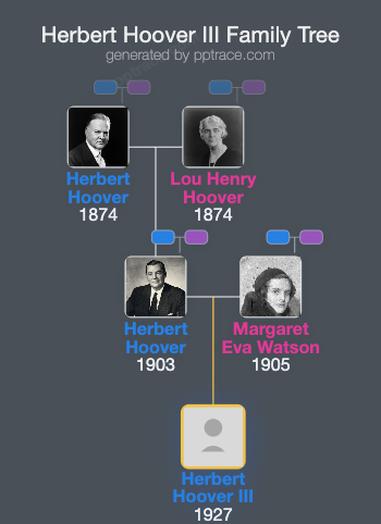Herbert Hoover III family tree overview