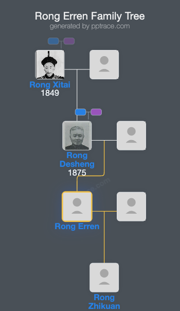 Rong Erren family tree overview