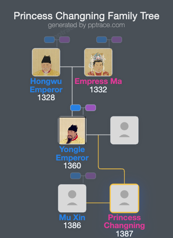 Princess Changning family tree overview