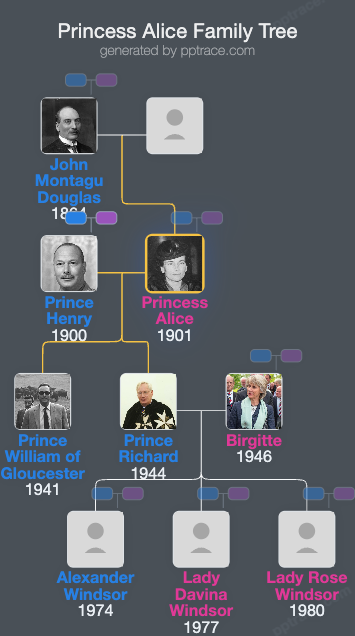 Princess Alice, Duchess Of Gloucester family tree overview