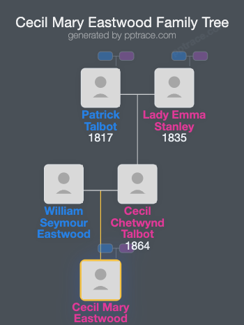 Cecil Mary Eastwood family tree overview