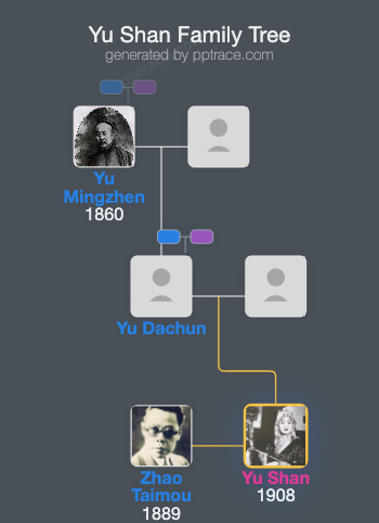 Yu Shan family tree overview