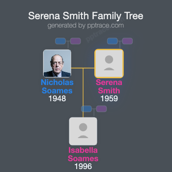 Serena Smith family tree overview