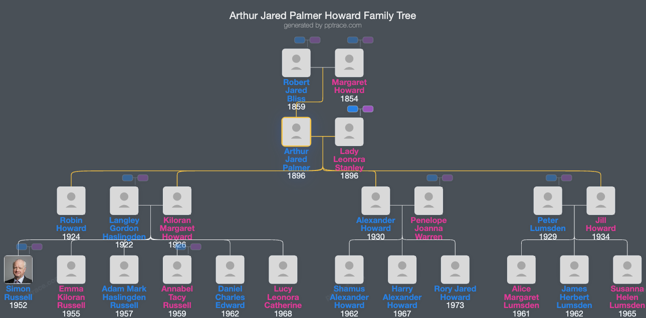 Arthur Jared Palmer Howard family tree overview