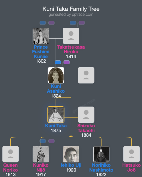 Kuni Taka family tree overview