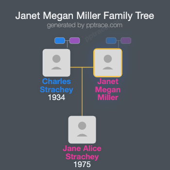 Janet Megan Miller family tree overview