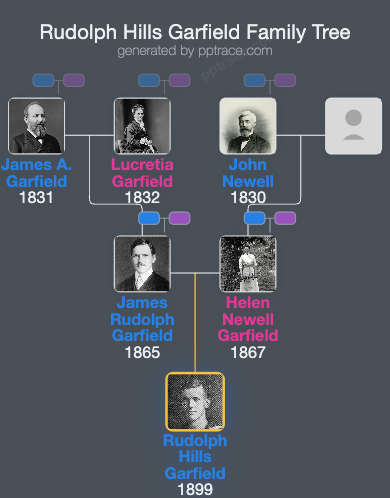 Rudolph Hills Garfield family tree overview