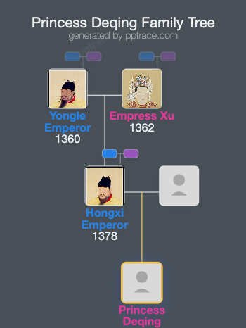 Princess Deqing family tree overview