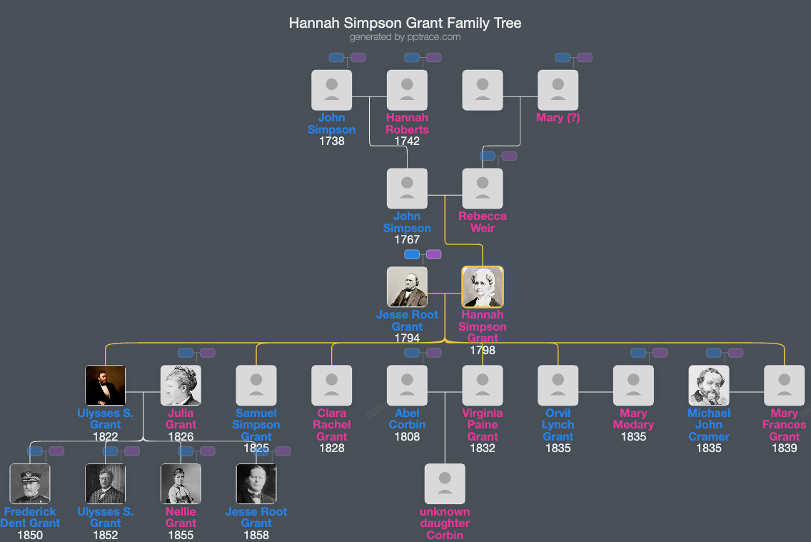 Hannah Simpson Grant family tree overview