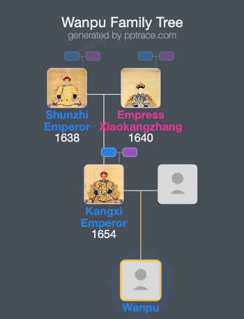 Wanpu family tree overview