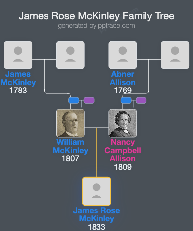 James Rose McKinley family tree overview