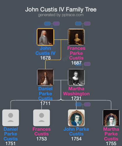 John Custis IV family tree overview