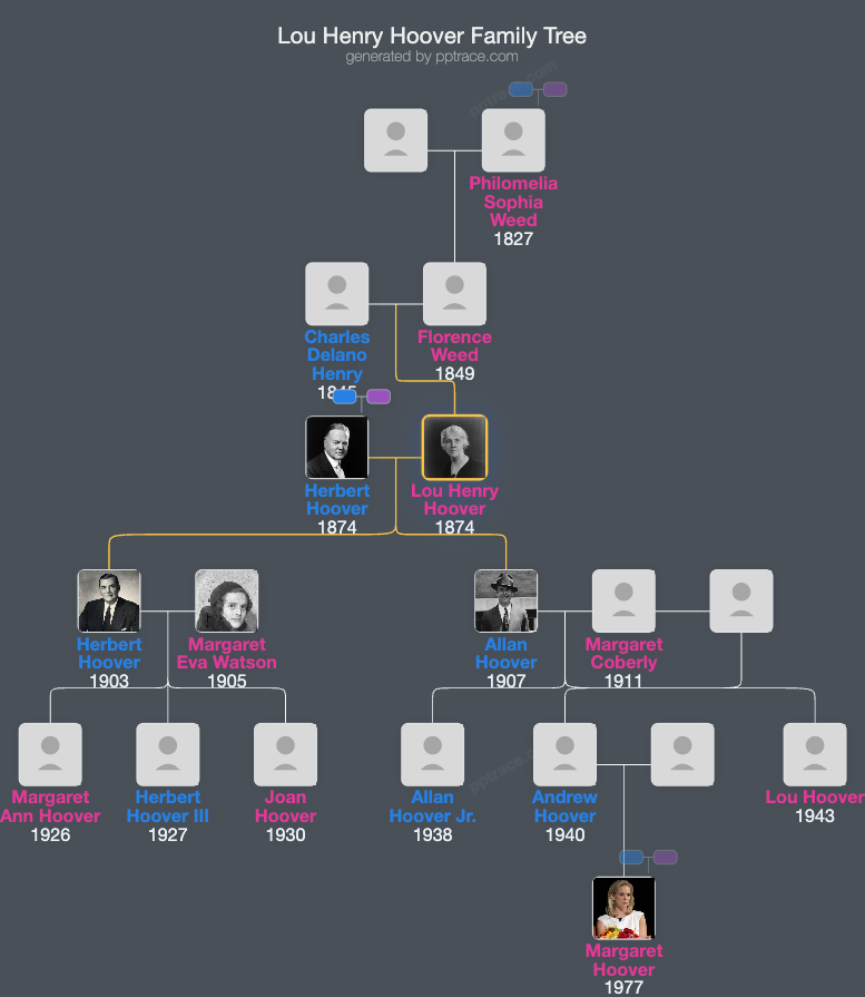 Lou Henry Hoover family tree overview