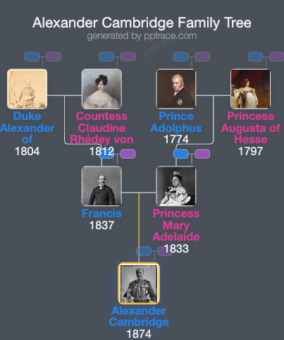 Alexander Cambridge, 1st Earl Of Athlone family tree overview