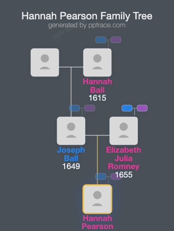 Hannah Pearson family tree overview