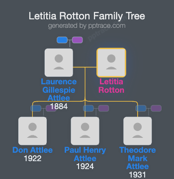 Letitia Rotton family tree overview